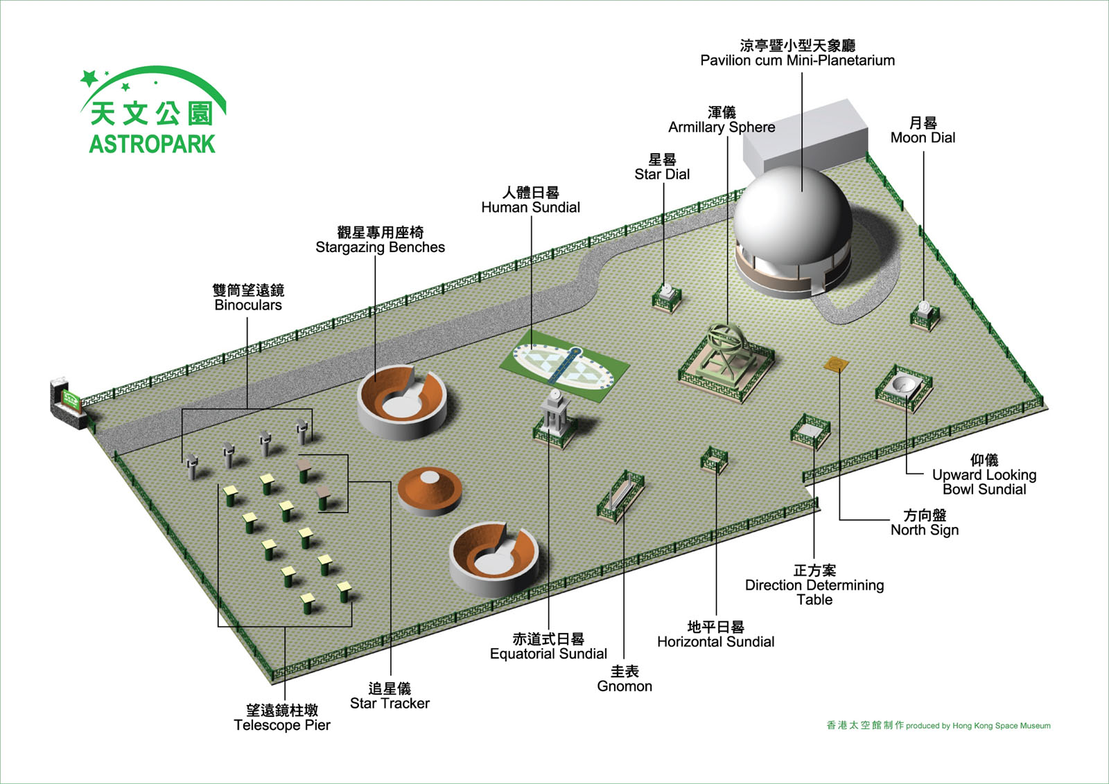 相片 3: 天文公園